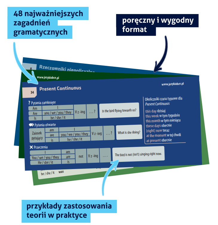 Angielski. Gramatyka w biegu - EDGARD jezykiobce.pl